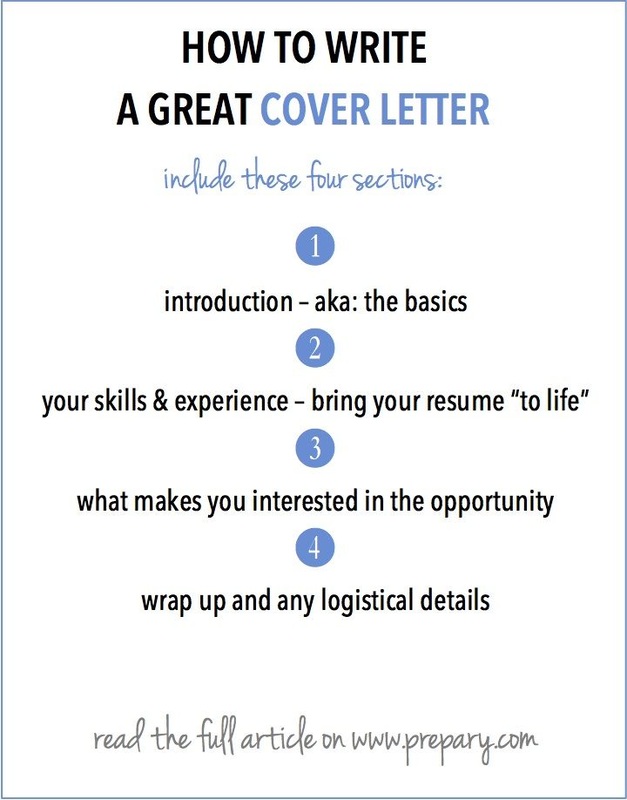 Whats A Good Cover Letter from jobsupport4u.weebly.com